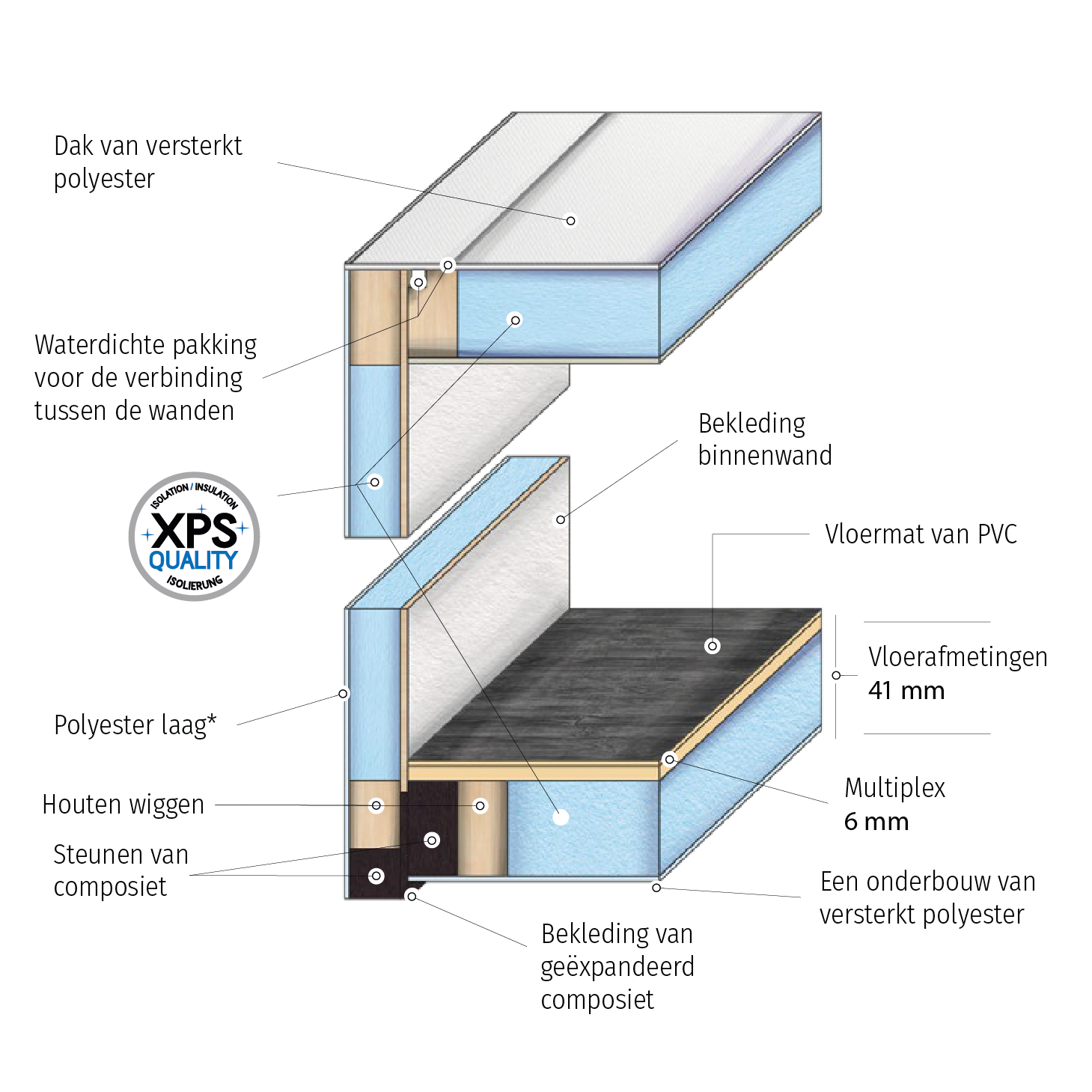 IRP - NL_Plan de travail 1